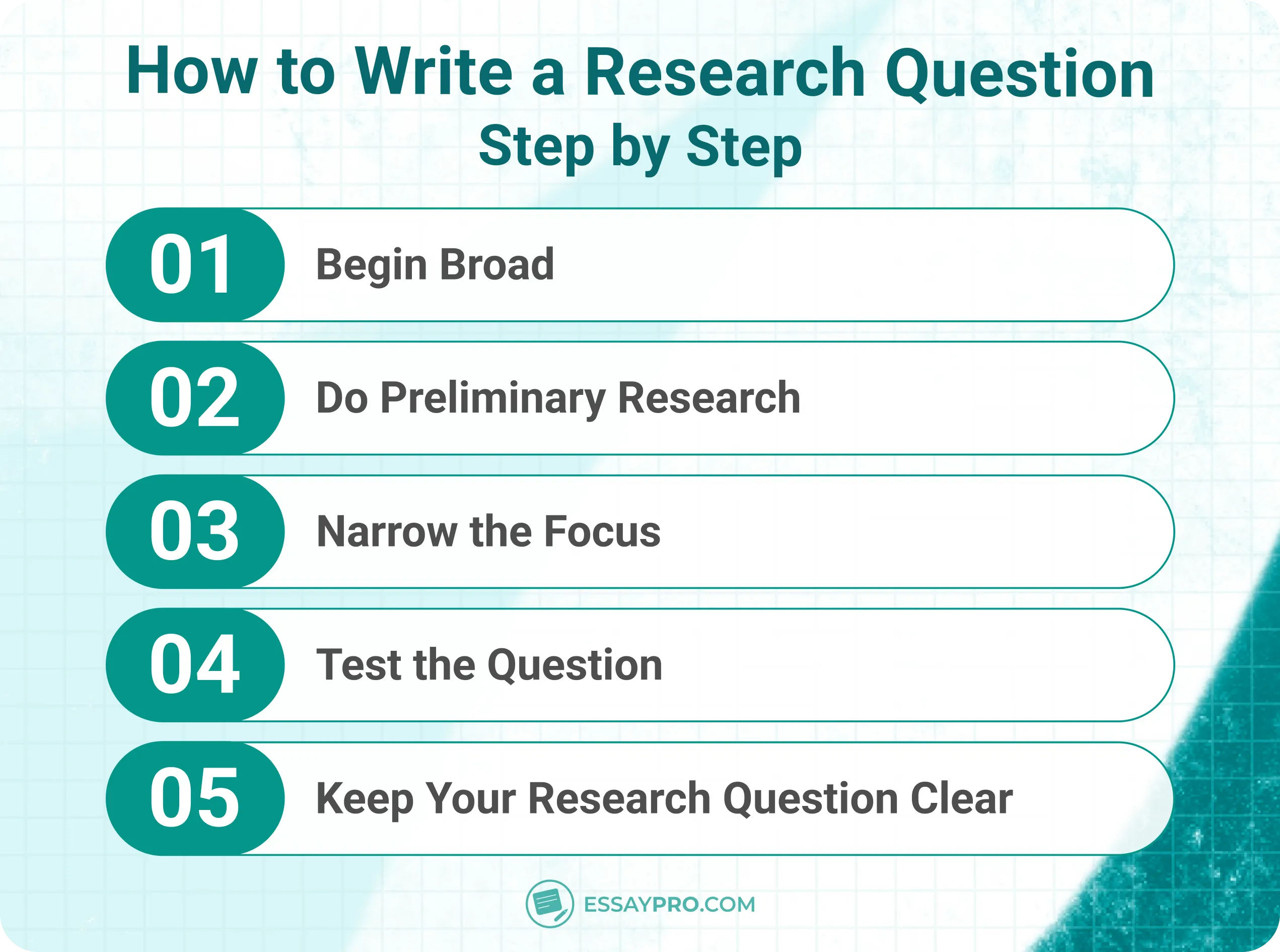 How to Write a Research Question Step by Step